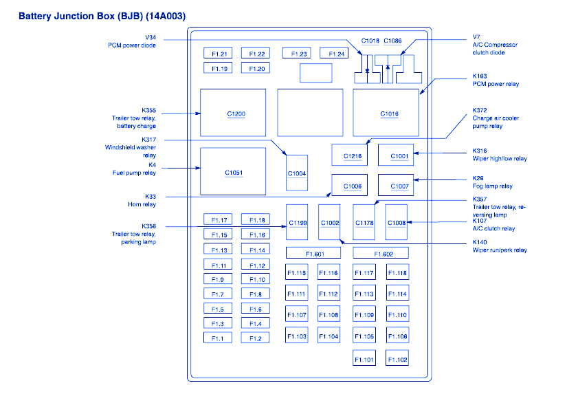 Citroen Relay 2012 Fuse Box Diagram