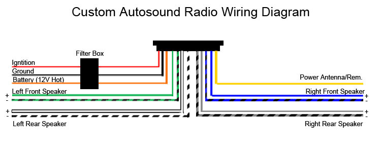 Ford Falcon Ignition Wiring Diagram - Wiring Diagram