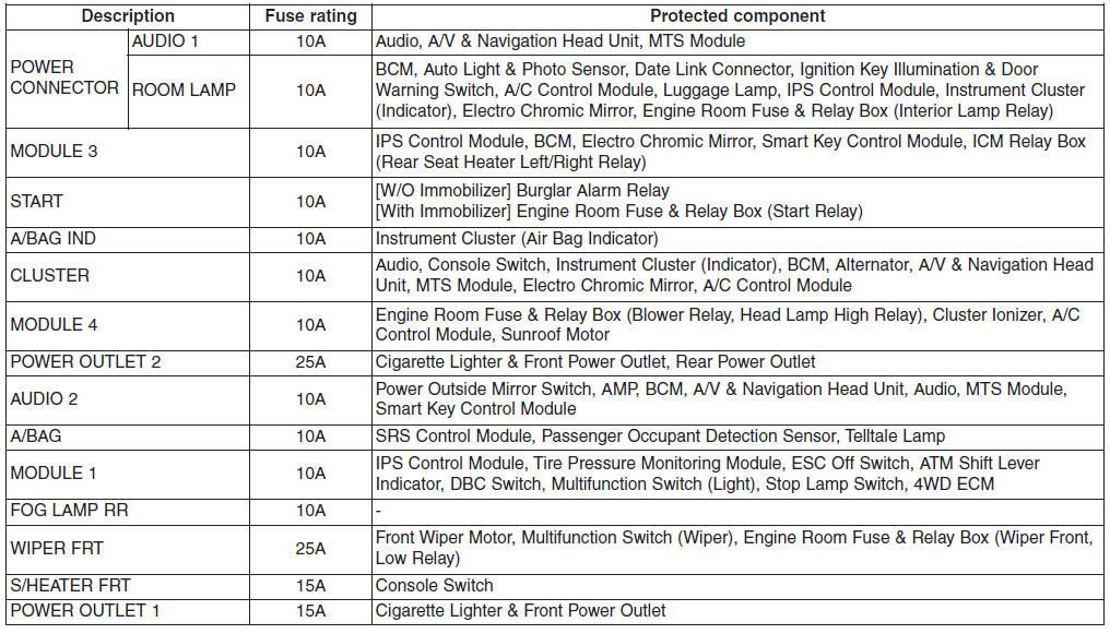 2005 Hyundai Tucson Fuse Box Location - Wiring Diagram