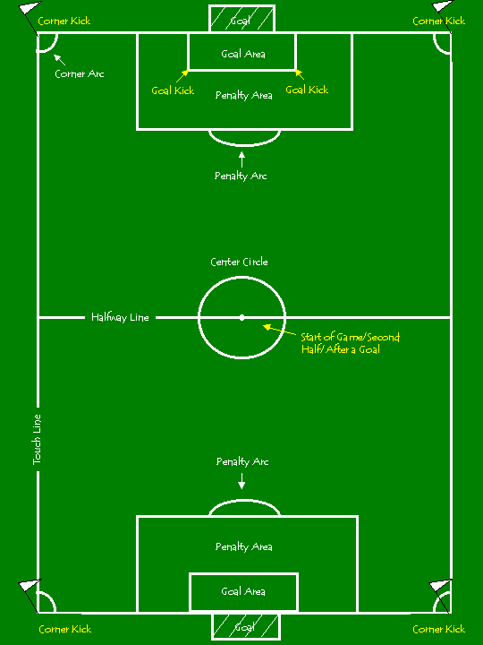 ibeaa1ico: soccer field diagram