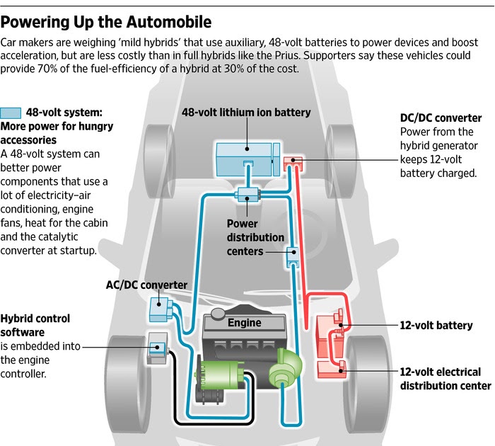 Wiring Diagram Standards