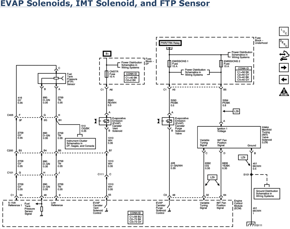 1964 Impala S Fuse Box Diagram