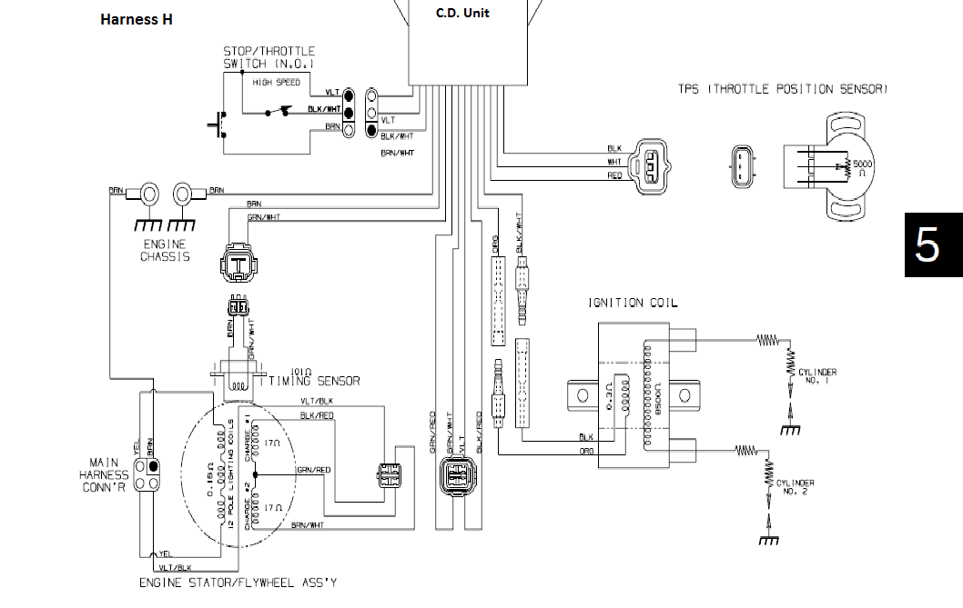99 Yamaha Big Bear Wiring Diagram - Fuse & Wiring Diagram