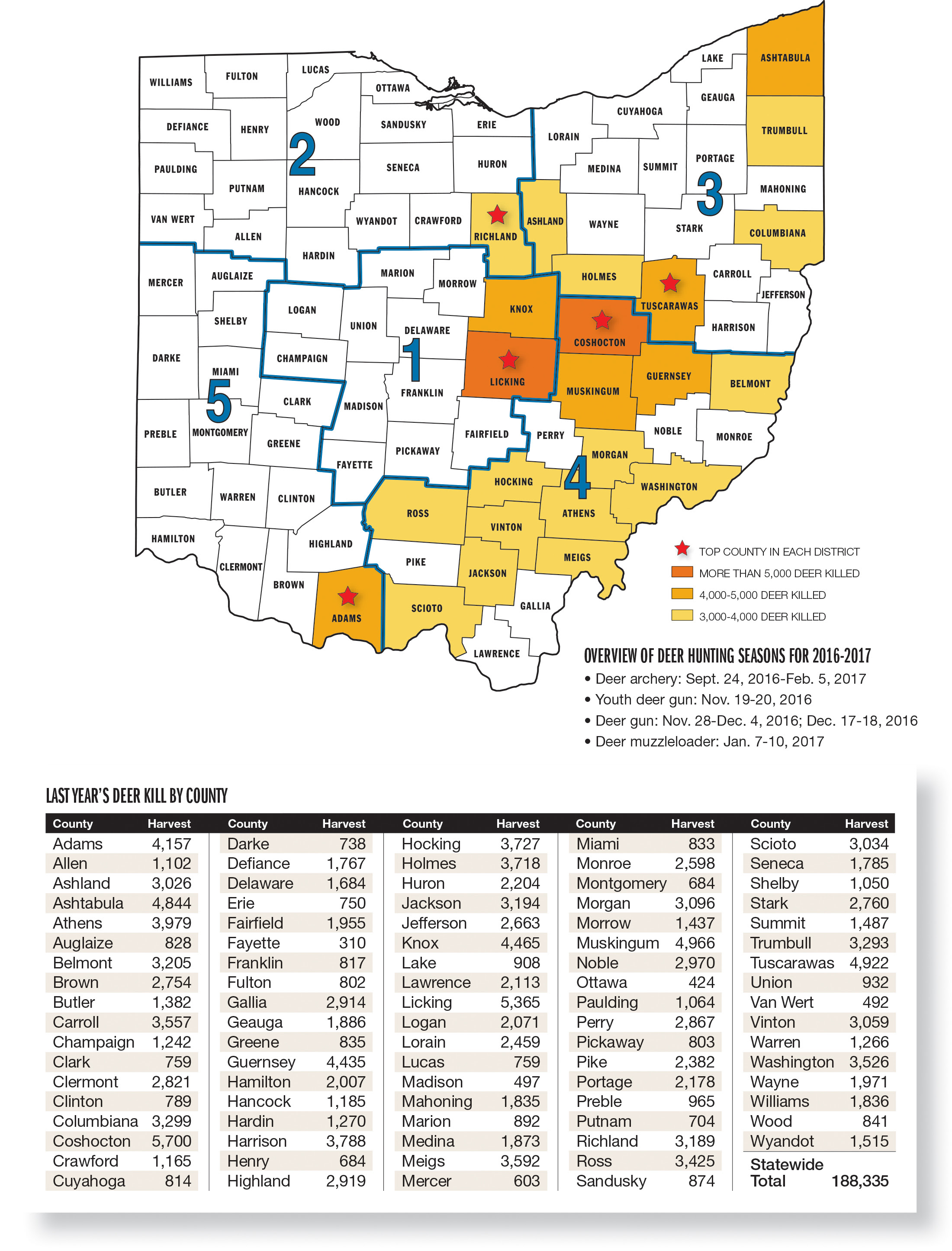 Map Of Ohio Public Hunting Land