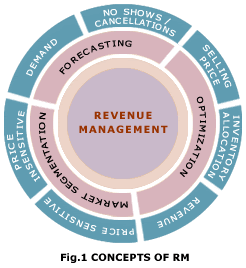 Exemple De Yield Management  putripartono