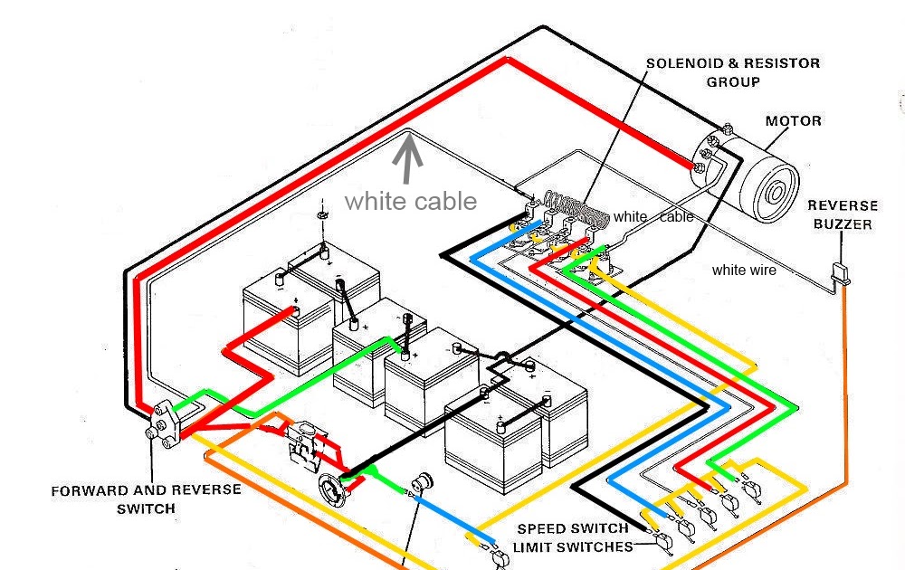 Wiring Diagram For Club Car Ds - Electrical Wiring Diagrams
