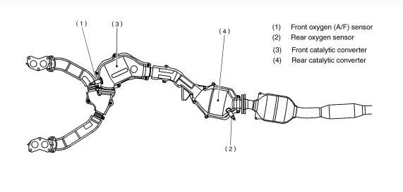 35 2002 Subaru Outback Exhaust Diagram - Diagram Example Database