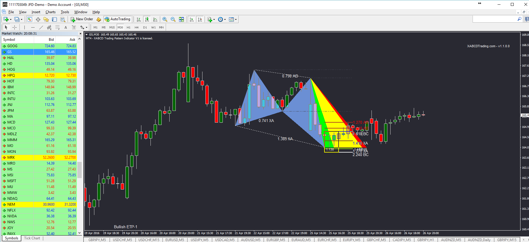 Order Flow Indicator Mt4 - FX Signal