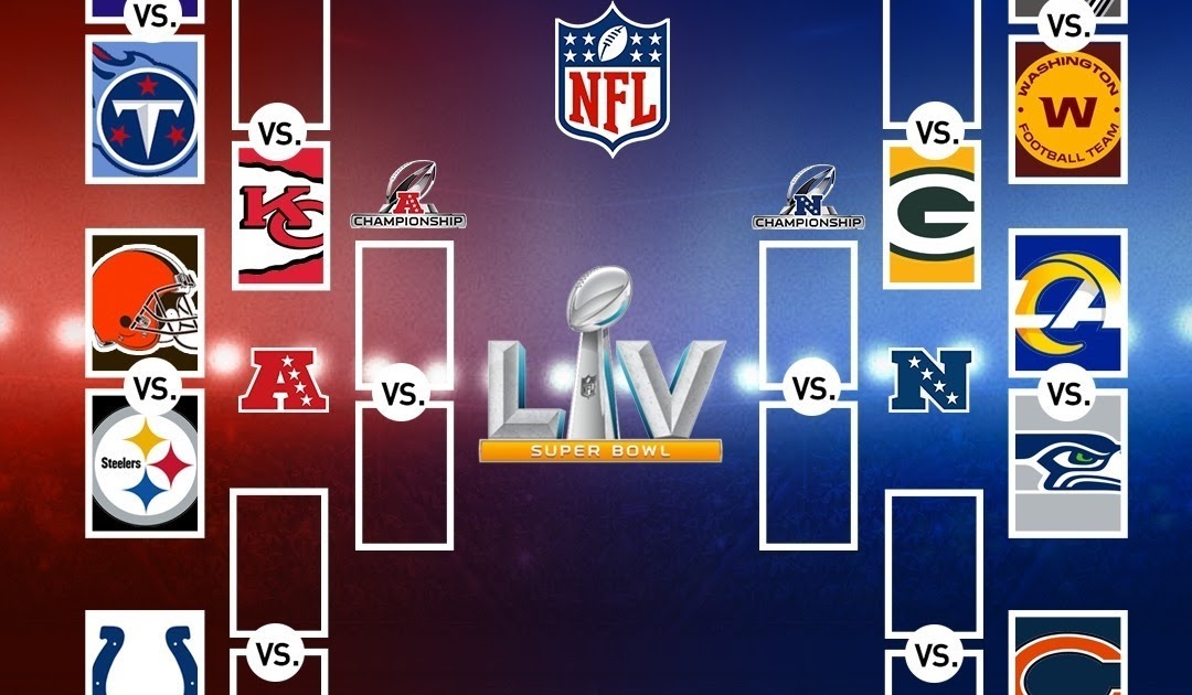Nfl Bracket Nfl Playoff Projection Lot To Be Settled In Week 18