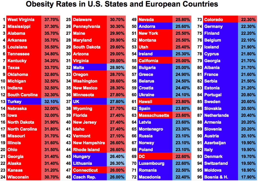 Adult Obesity Rates in U.S. and Europe Table of Adult Obesity Rates in U.S. States and European Countries