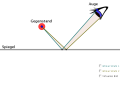 Geogebra Schaltplan