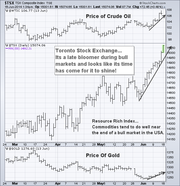 price of crude oil