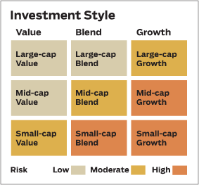 Investment Style