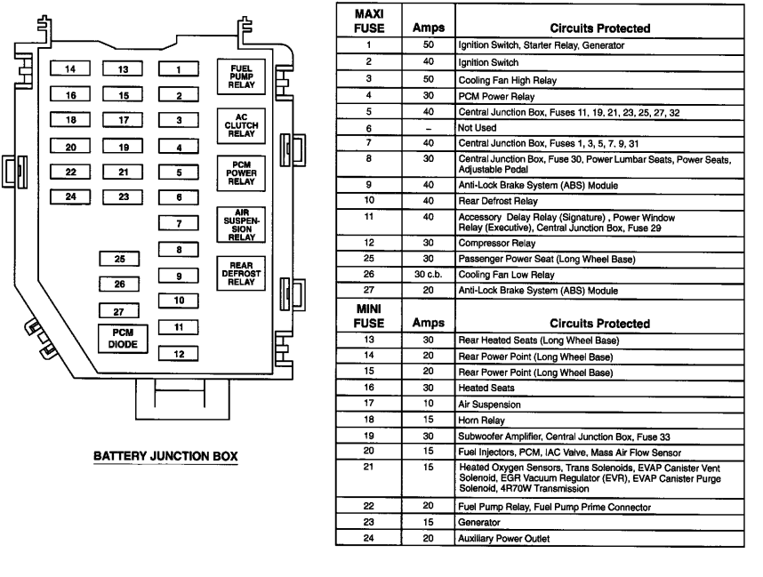 Wiring Diagram PDF: 01 Lincoln Continental Fuse Box