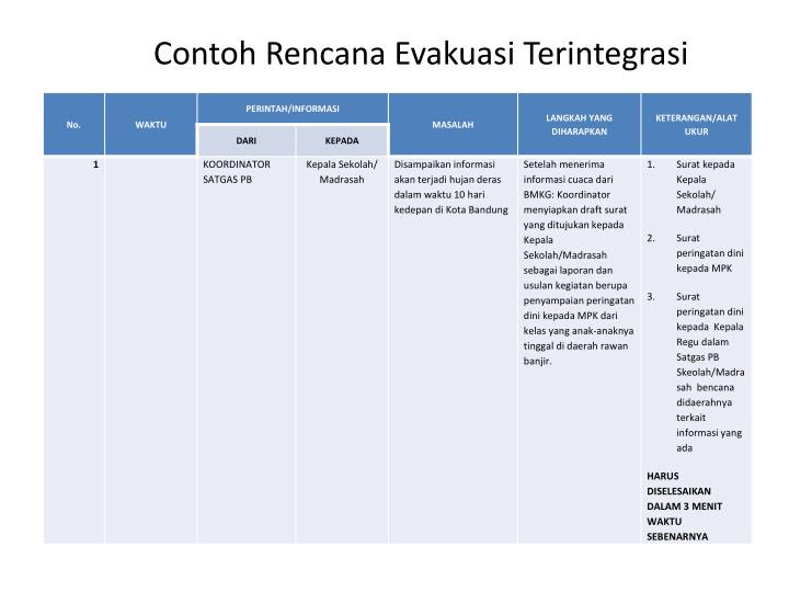 Terbaik Contoh Rencana Setelah Lulus Sma