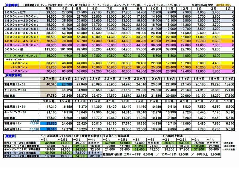 バイク 自動車 税 早見 表 qesstagy