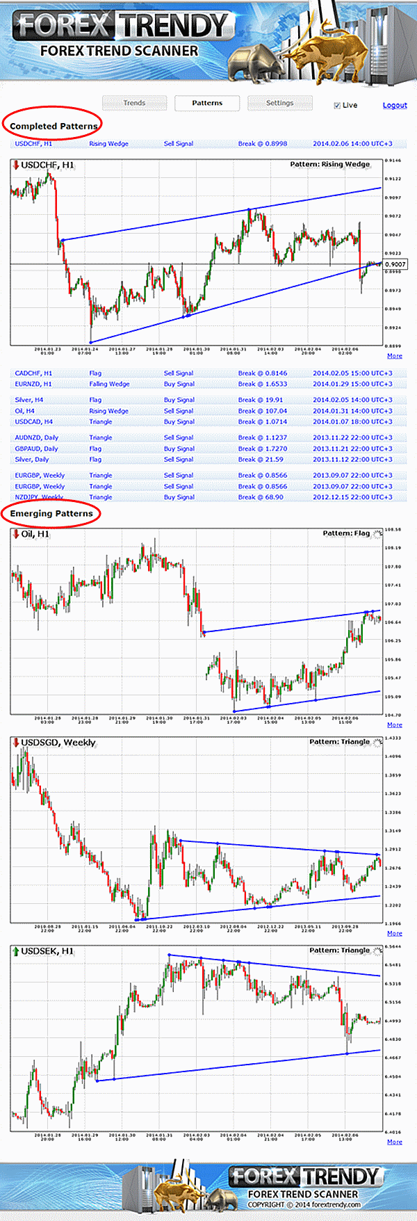 Foreign Exchange Rates Historical Lookup Forex Scalping Strategies For Active Traders