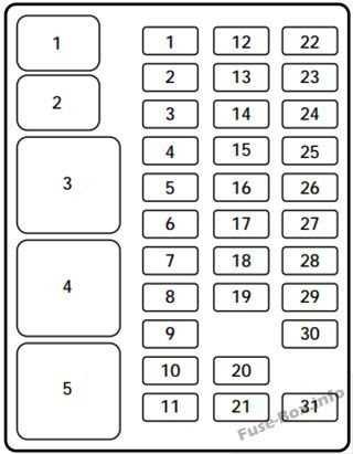 2005 Volvo Vnl Fuse Box Diagram | schematic and wiring diagram