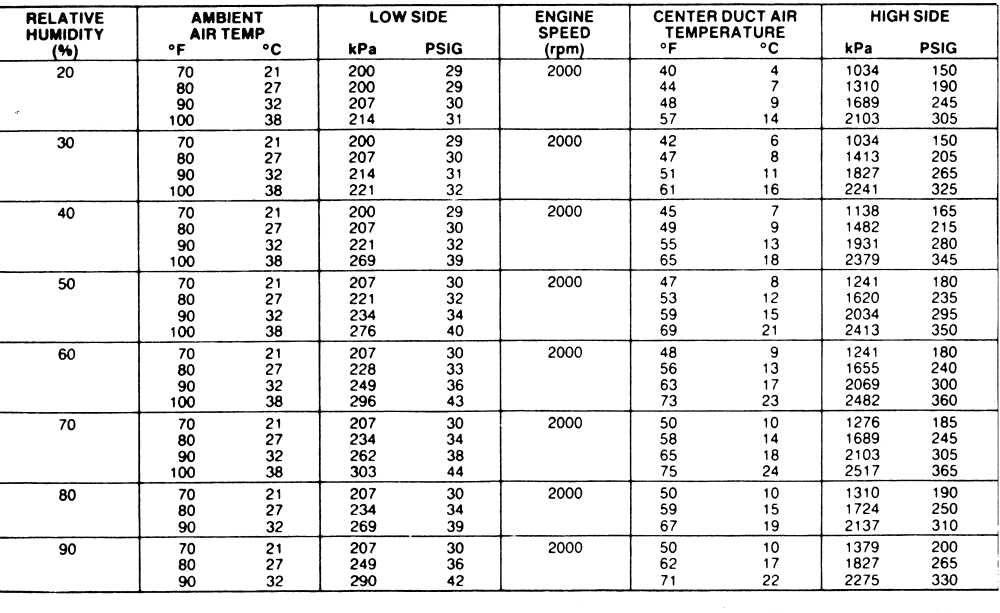 ford-edge-refrigerant-capacity-charts