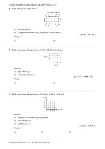 Skema Jawapan Matematik Tambahan Spm 2003 Differentiation  malaykiews