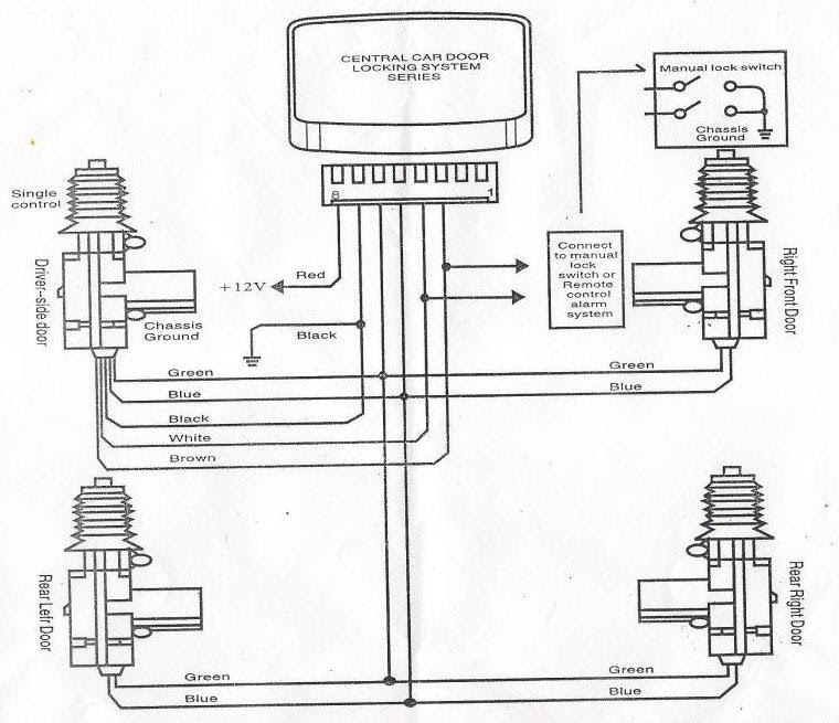 Peugeot 306 Wiring Diagram Central Locking