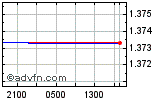USDCAD Enable images to view USDCAD chart