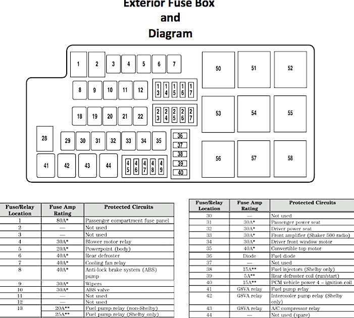 05 Chrysler 300 Fuse Box Diagram - supercppsaccess0