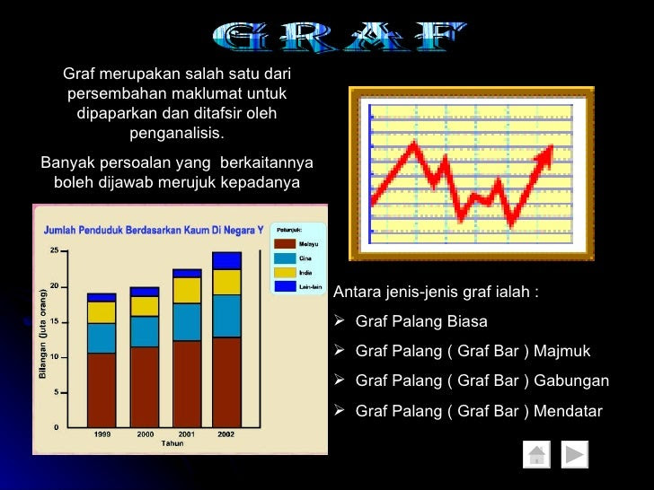 Soalan Carta Pai Geografi - Selangor i