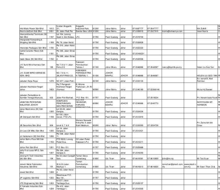 Senarai Kilang Makanan Di Johor Bahru - Teat leng industrial (m) sdn