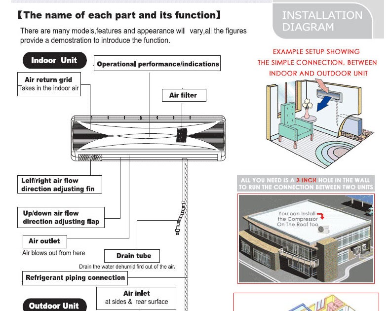 Air Conditioner Wiring Requirements - Air Conditioning - Installation