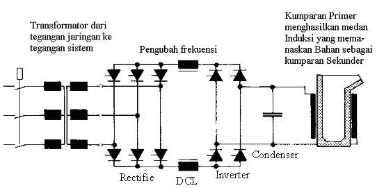 Dapur Peleburan Logam 2 Renviletieft Blog Dapur Peleburan Logam 2 Renviletieft Blog