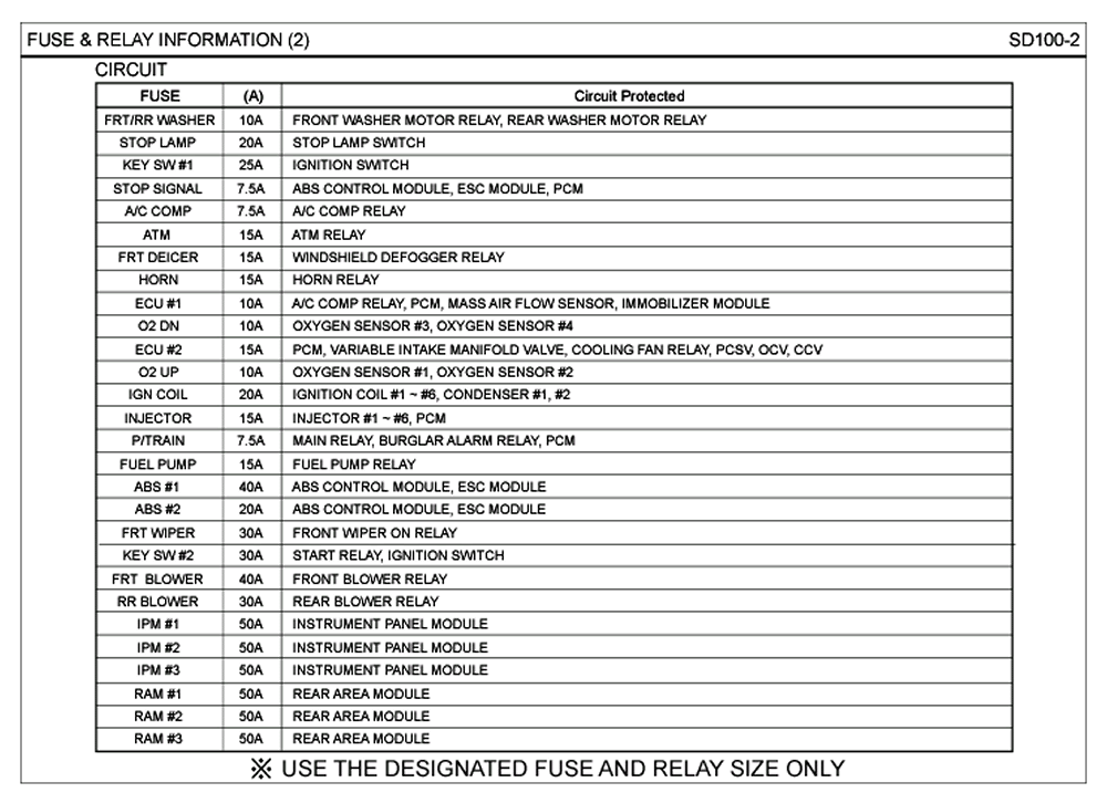 [DIAGRAM] Dodge Charger 57 Fuse Box Diagram 2007