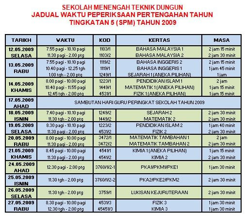 Soalan Fizik Pertengahan Tahun Tingkatan 4 - Lamaran O