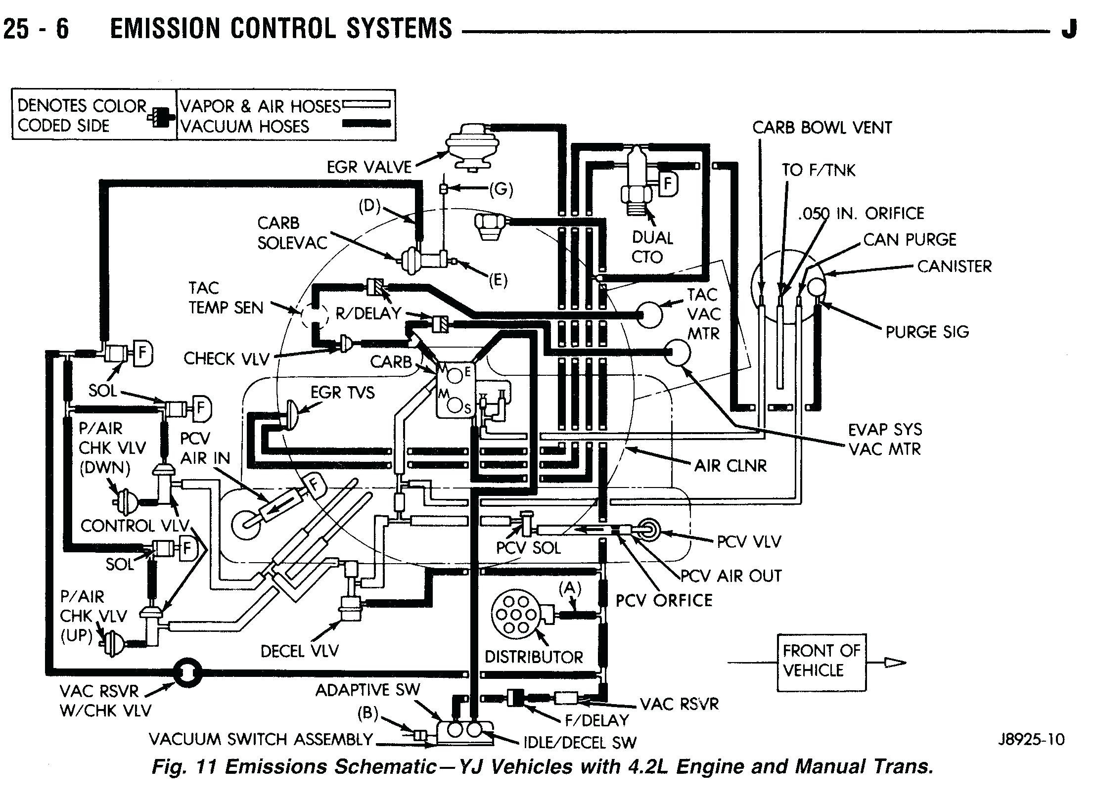 Cj 7 Wiring Diagram - Wiring Diagram