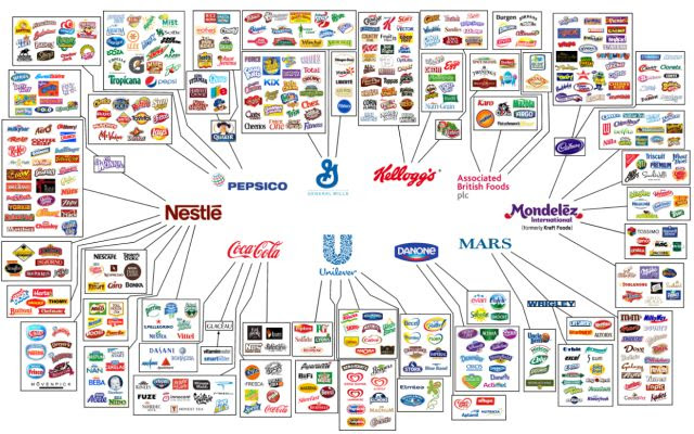 Food Companies That Control Most of the Products We Eat