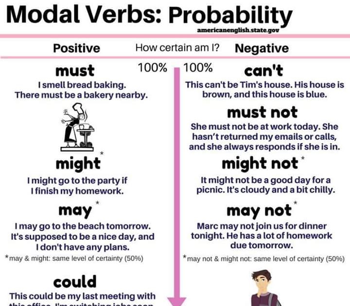 modal-verbs-modal-verbs-intermediate-worksheet