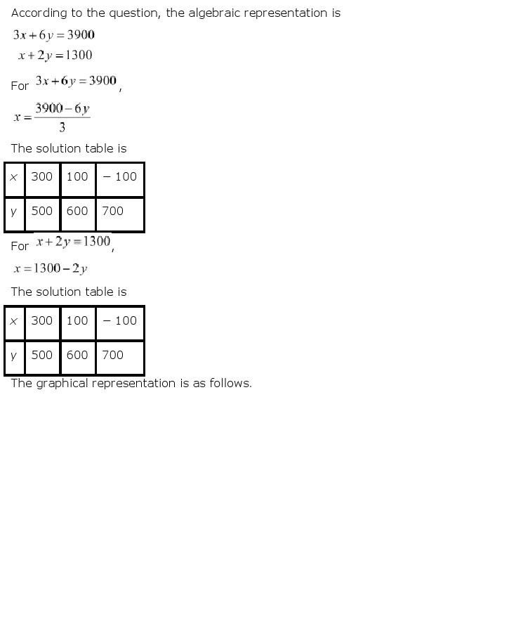 NCERT Solutions for Class 10th Maths Chapter 3 – Pair of Linear Equations in Two Variables