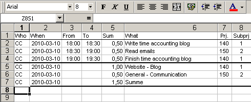 Todo Macro Sheet