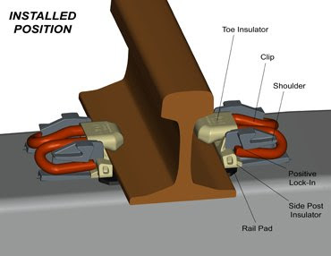 Iscr Standard Steel Rail/rail Track Fixtures/professional