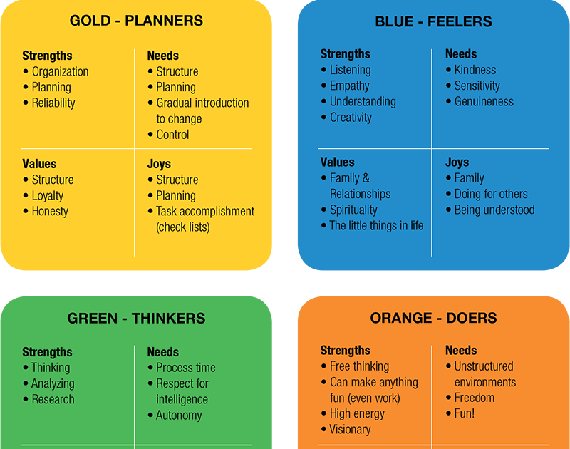 true-colors-personality-test-free-who-im-i