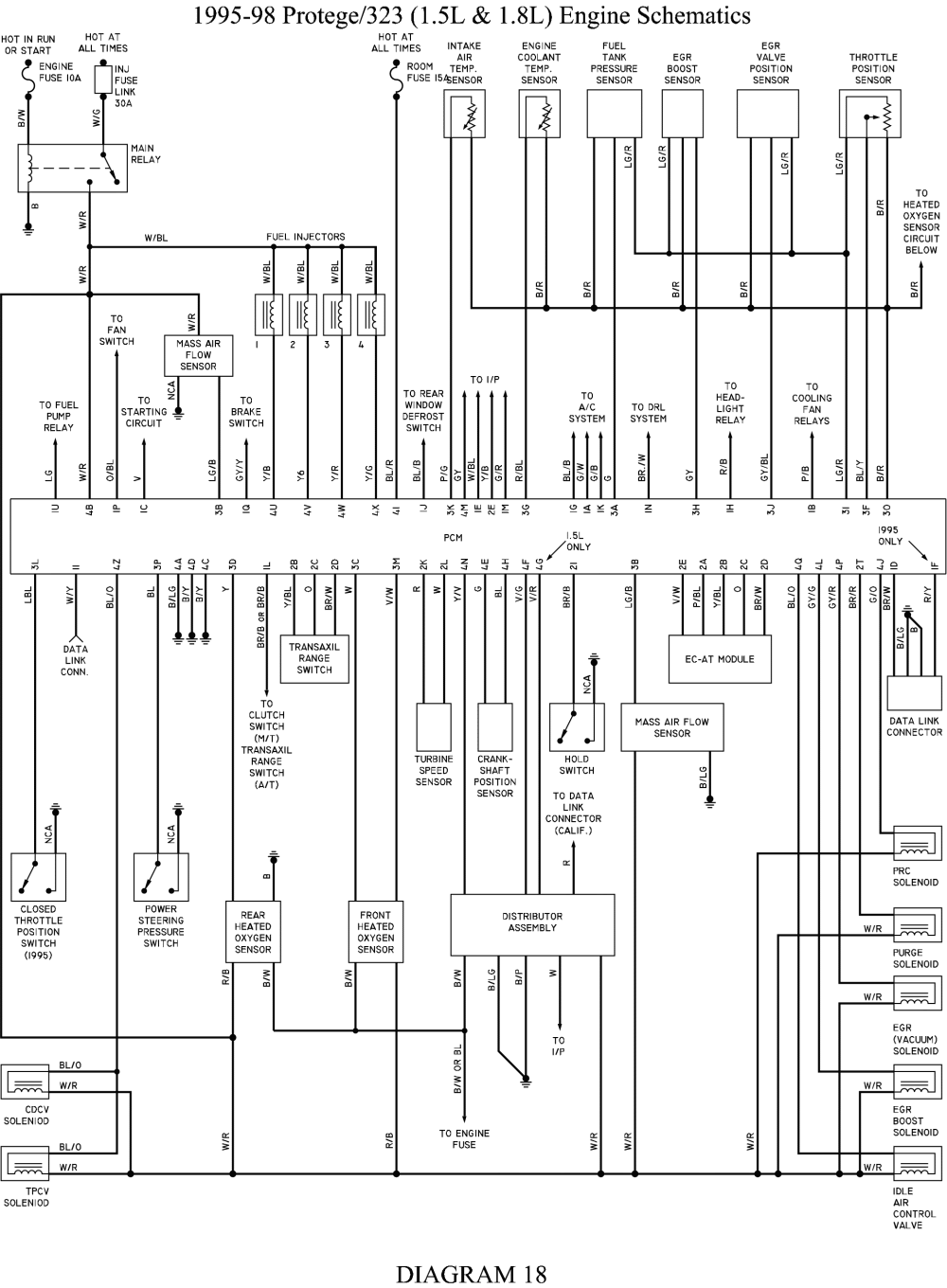 98 Mazda Protege Wiring Diagram - Wiring Diagram Networks