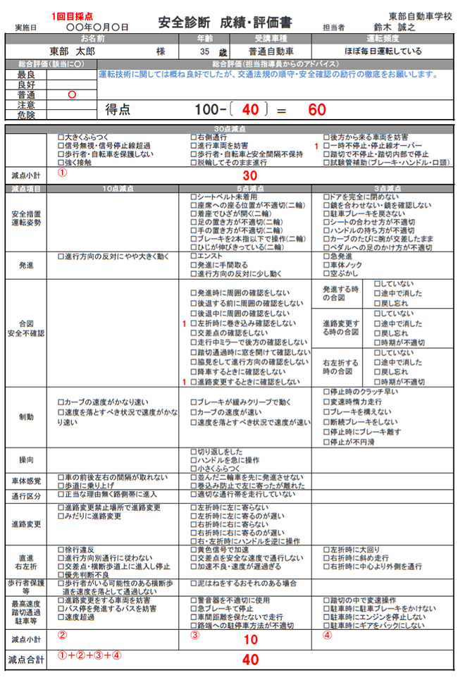 検定 減点 卒業 本免技能試験(卒業検定)対策ポイント｜一発合格めざして運転免許取得