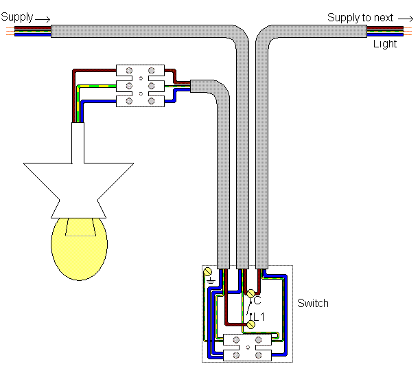 Wire 3 Gang Light Switch Wiring Diagram Riahsoshi