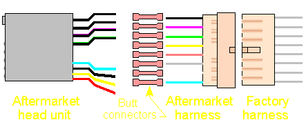 Wiring Pre Circuit diagram: Pioneer P6400 Wiring Diagramgroup Pictureimage