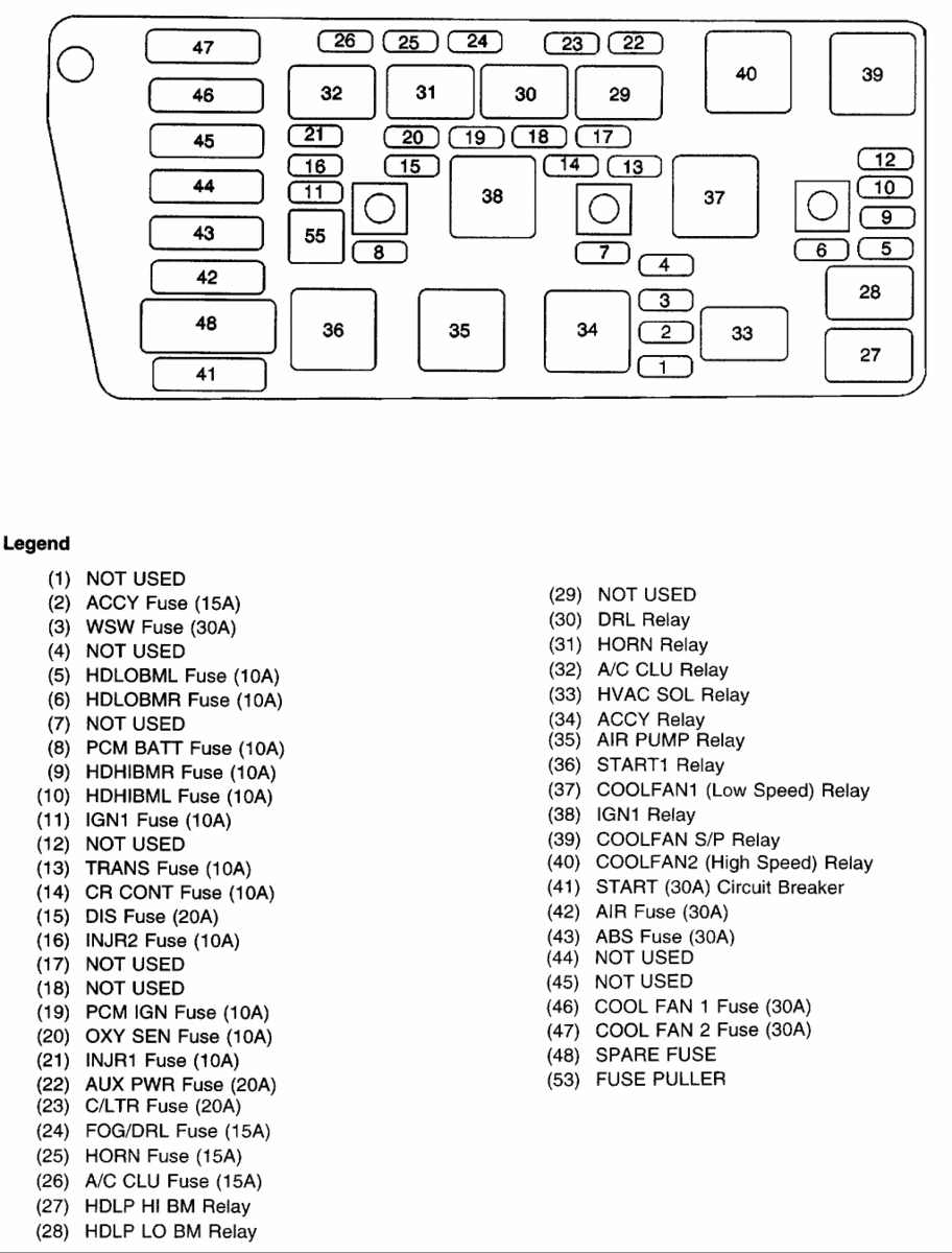 Wiring Diagram: 30 2000 Buick Lesabre Fuse Box Diagram