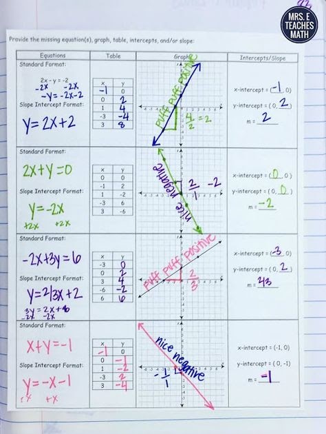 graphing-and-substitution-worksheet-answers-gina-wilson-writing-linear-equations-graphic