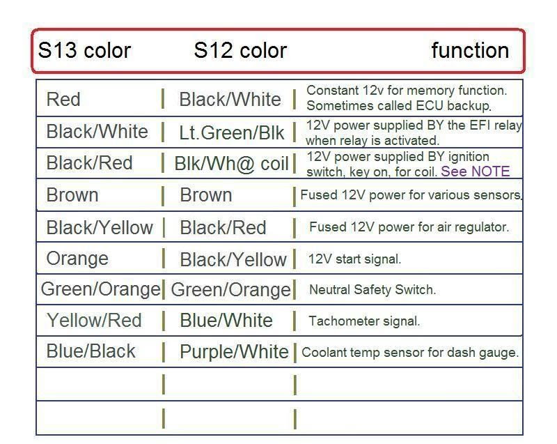 Ka24de Maf Wiring Diagram - Wiring Diagram Schemas