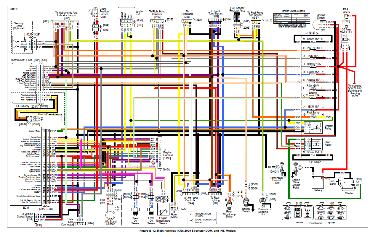 Sportster Dyna 2000 Ignition Wiring Diagram - Complete Wiring Schemas