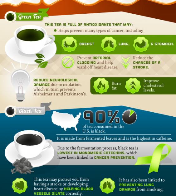 Infographic- Why Coffee and Tea are Good for You