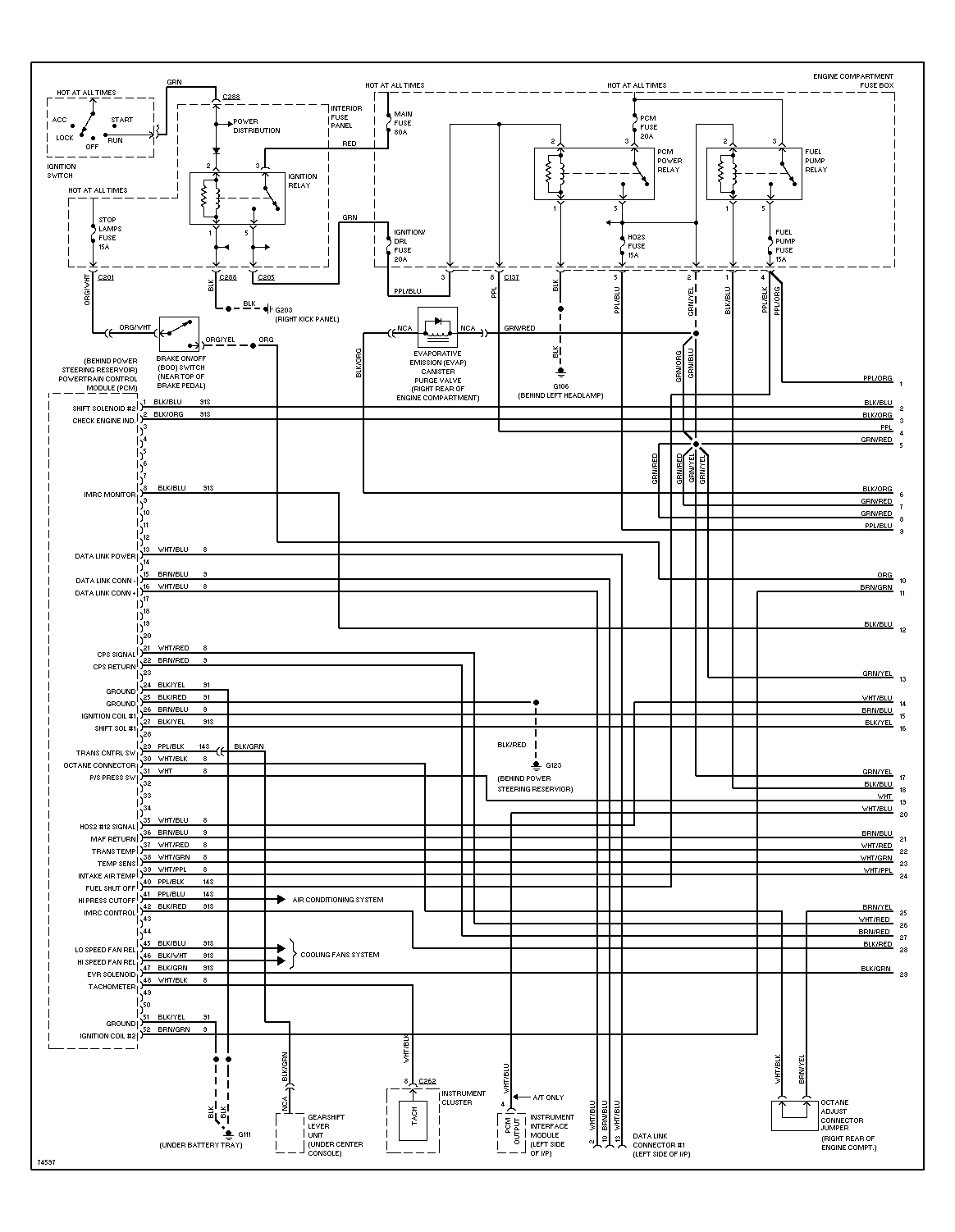 1999 Mercury Mystique Fuse Box Diagram